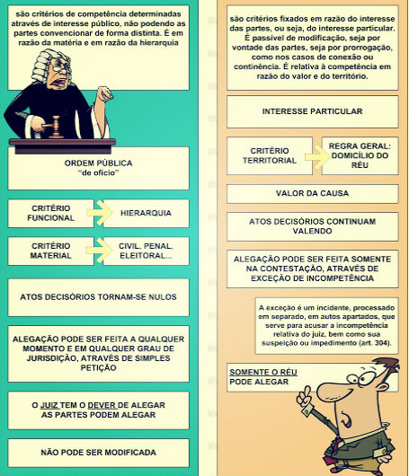 Competência absoluta e relativa - Fc Noticias