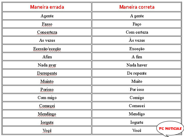 Erros comuns de português.