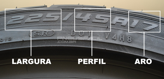 Aprenda Como Entender As Medidas De Um Pneu – Fc Noticias