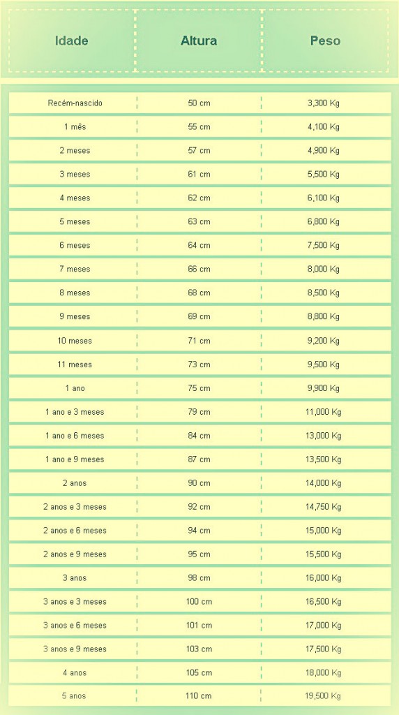 peso-ideal-para-beb-de-1-ano-e-3-meses-fc-noticias